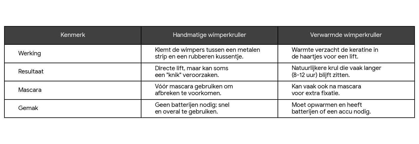 Elektrisch Verwarmde Wimperkruller