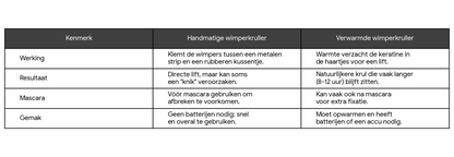 Elektrisch Verwarmde Wimperkruller