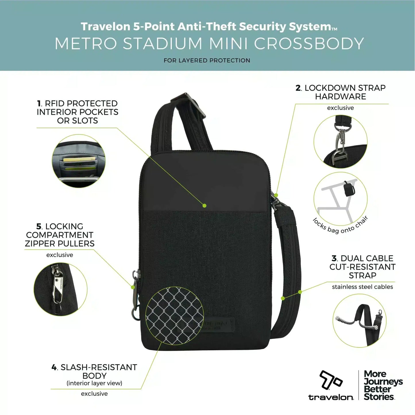 Travelon Metro Mini Anti-Diefstal Crossbody Tas